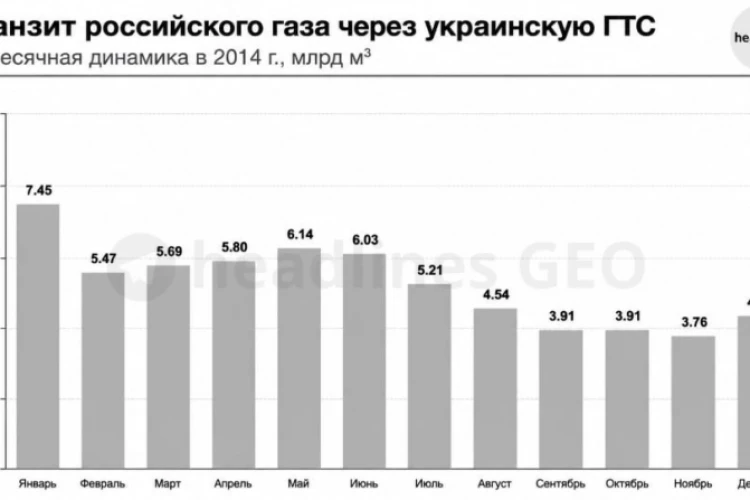 2014: «зимний газовый пакет» на $4.6 млрд спас поставки газа в ЕС