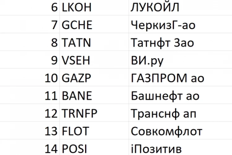 💼Лучшие акции #147