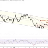 EUR/USD застрял у 1,16: баланс сил пока не нарушен