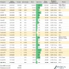 Итоги первичных размещений ВДО и некоторых розничных выпусков на 26 мая 2026 г.