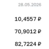 Официальные курсы валют на 29 мая: ¥ — ₽10,4487, $ — ₽71,3715, € — ₽83,6892