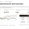 Стратегия автоследования Алгебра итоги мая 2026: среднегодовая чистая доходность 21.5% в мае 2.7%