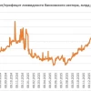 Как не угодить в дефолтную ловушку?