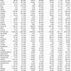 Стоит ли покупать золото? Данные COT CFTC