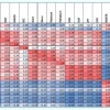 Первый пост. Диверсификация, волатильность и корреляция активов на российском рынке.