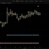 #ETHUSDT - 15млн$ Заявок на цене 1500
