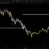 Для чего анализировать разные биржи?