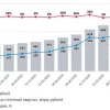 Выдачи микрозаймов в I кв 2026 г сократились на 7% кв/кв - до 482 млрд руб — ЦБ
