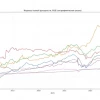 Портфельные инвестиции и библиотека Okama