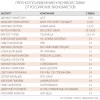 ЦБ РФ на заседании 19 июня снизит ключевую ставку на 50 б.п., до 14% — консенсус-прогноз Ведомостей