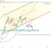 Нефть: ABCD - Цена расти не хочет - пришла в зону SL (стоп-лосс) на Дневном графике.