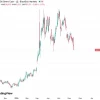 📉Нефть Brent ниже $86 за баррель на фоне 39-го заявления Трампа о подписании мирного соглашения с Ираном в ближайшие несколько дней