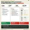 Природный газ. Утренний взгляд. NGM6. 12 июня