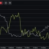 Bitcoin лопнет, как мыльный пузырь: обзор последствий ухода Binance из ЕС