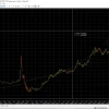 Что лучше: удвоиться в LQDT или утроиться в GLDRUB_TOM?