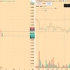 22.06 Криптовалюта, дейтрейдинг, сигналы, отработки