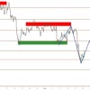 GBP/USD: пара продолжила снижение под давлением укрепляющегося доллара