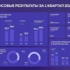 Почему АПРИ может стать тёмной лошадкой на рынке недвижимости?