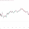 📉Индекс МосБиржи снижается на 4,5%, до 2 311,42, - максимальное дневное падение с сентября 2022 года