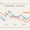 ЦБ уронил рынок 🔽