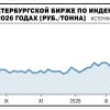 Цены на сжиженные углеводородные газы (СУГ) на Петербургской бирже с 16 июня выросли более, чем на 30% — Ъ
