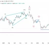 Биткоин — скам на ближайшие 2-3 месяца