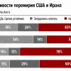 Перемирие с Ираном вызывает больше скепсиса, чем надежд.