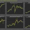 Российская промышленность вновь начинает снижаться