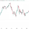 📉Индекс Мосбиржи в очередной раз снижается под "Духом Анкориджа" на 0,4%, обновив минимумы марта 2023 года... а некоторые акции обновляют минимумы 2003 года