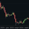Что общего у биткоина и российских акций