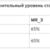 МосБиржа с 29 июня снижает минимальные ограничительные уровни ставок рыночного риска по фьючерсам на индекс биткоина (BTC) и на акции ETF IBIT Trust – Площадка