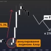 Рынок поставил дно? 🔍