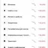 Новости из мира финансов…  15 недель ШОУ продолжается…  Куда податься бедному инвестору…