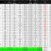 Торговый дневник MOEX. 2026: неделя 26
