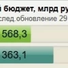 Кто будет покупать ОФЗ Как финансировать дефицит федерального бюджета КУРС РУБЛЯ