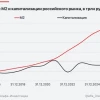 Навес нерезидентов и топливо для рынка