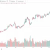 📉Биржевая цена алюминия снижается на 3,8%, до $3 075,700, впервые с 24 февраля торгуясь ниже отметки $3 100