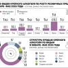 Продажи текилы на российском рынке в январе-мае 2026 года выросли на 26% г/г до 154,6 тыс дал - самая высокая динамика среди всех категорий крепкого спиртного — Ъ