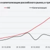 📈 Рынок недооценен на 40%