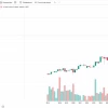 Японский Nikkei 225 во 2кв вырос на 37,2% - лучшая квартальная динамика со 2кв 1952 года (74 года). Южнокорейский KOSPI подскочил на 67,8% - максимум с 4 кв 1998 года