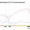 📉 Как система Strength Ratings помогает спасаться от падений?