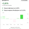 Промежуточные итоги 1 полугодия 2026