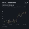 ЦБ раздал рекордные 5,4 трлн через РЕПО