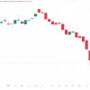 Драматическое падение фондового рынка и отсутствие реакции регулятора