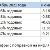 А если покупать СБЕР С 2013 ГОДА?