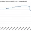 Трамп распродает нефть