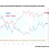 🇨🇳 Китайский технологический сектор отстает от Американского?