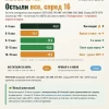 Субботний взгляд на рынок · погодный инсайт. NGN6 · 4 июля