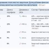 Модельный портфель SberCIB от 29 июня 2026 года на 3К26 (ИИ-модель для консерваторов)
