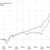 📈Лучшие доходные облигации №21